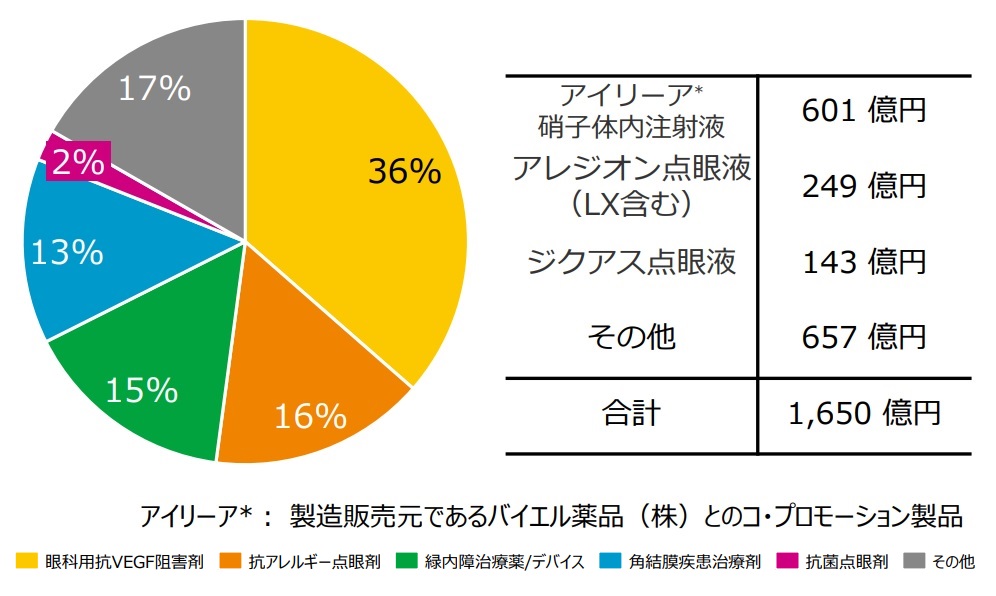 アレジオン lx 点眼 液 0.1