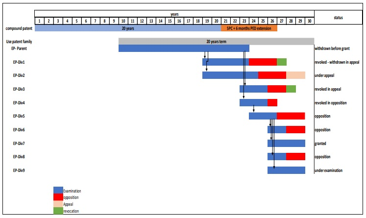 コパキソンの有効期限、保管、廃棄