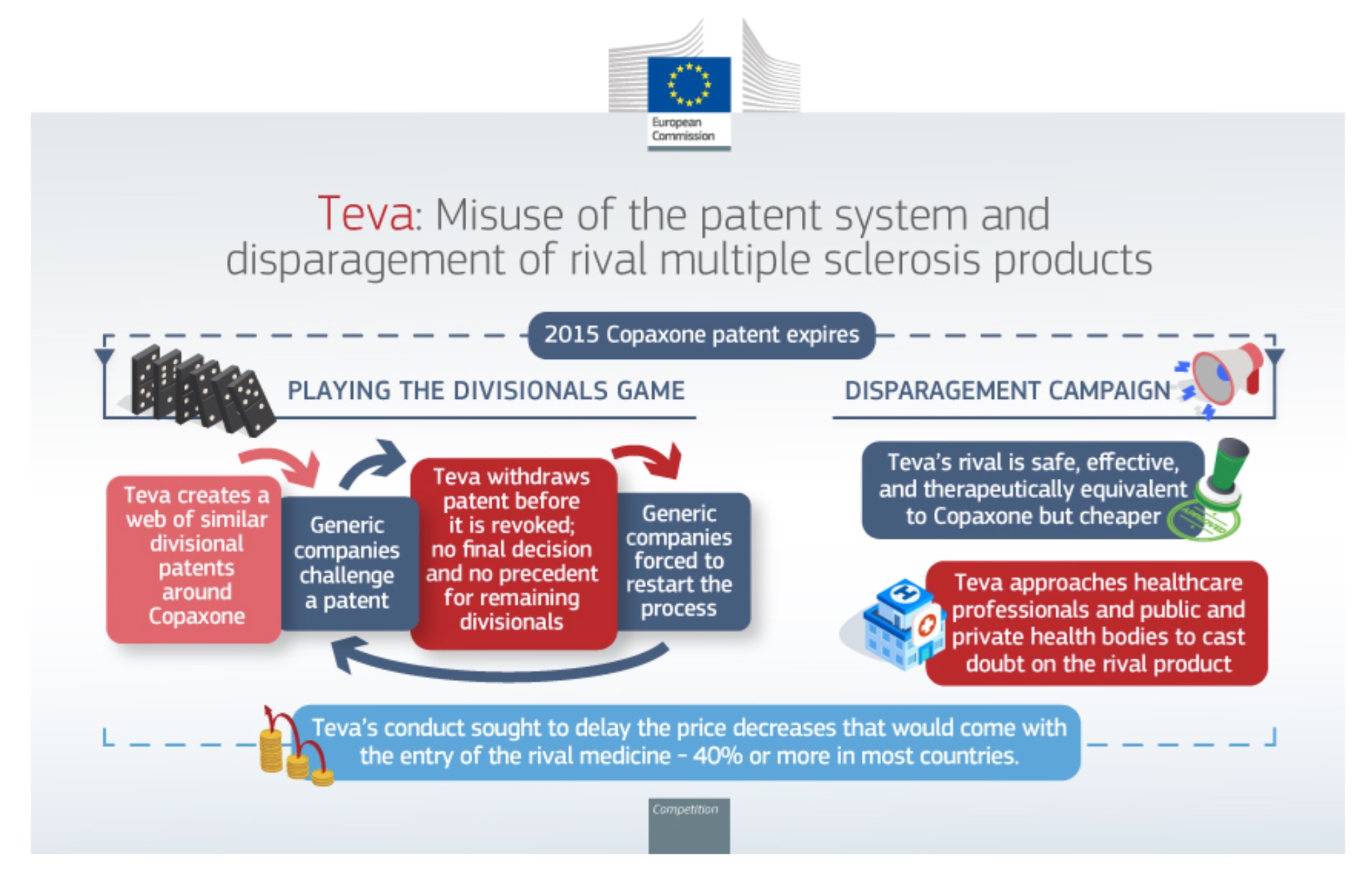 コパキソンの服用方法